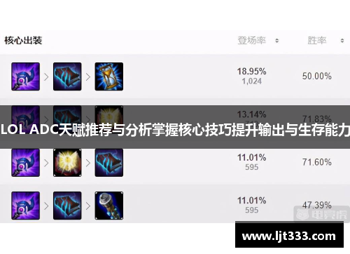 LOL ADC天赋推荐与分析掌握核心技巧提升输出与生存能力